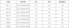    <strong>2025年单招15所省外单招院校解析（附202</strong>
